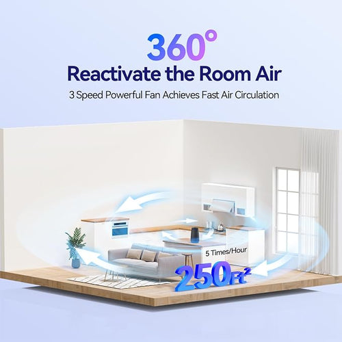 Air Purifiers for Home Bedroom, 3-in-1 HEPA Filter for Pets Dander Dust Pollen - Image 2