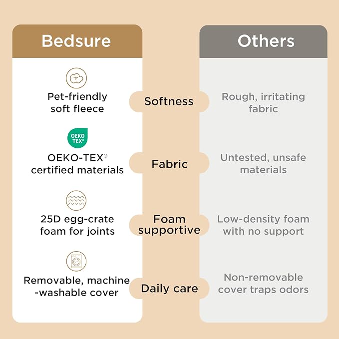 Bedsure Dog Beds Large Sized Dog - Image 8
