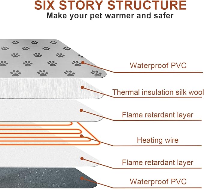 Dog Heating Pad 28x18in with Smart Thermostat Switch and Power Line Protection - Image 8