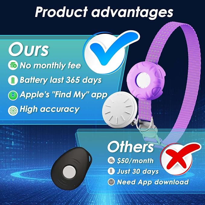 GPS Tracker for Cats, Compatible - Image 2