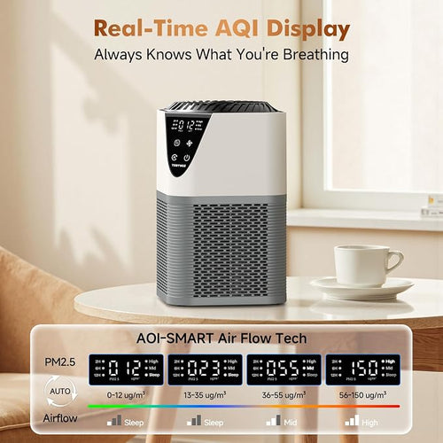 Air Purifiers for Home Large Room up to 1750 Sq Ft, H13 True HEPA Filter Air - Image 2
